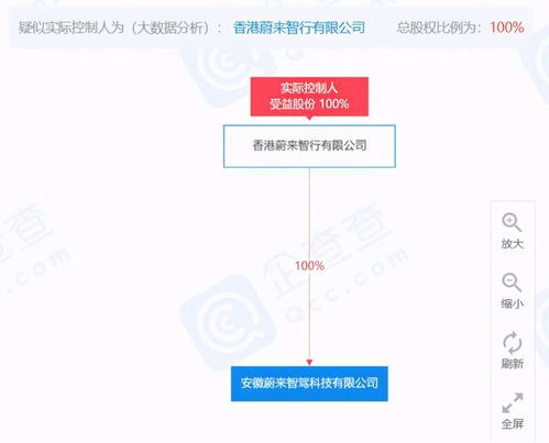 蔚來(lái)成立智駕科技公司，注冊(cè)資本1000萬(wàn)元進(jìn)軍互聯(lián)網(wǎng)信息服務(wù)領(lǐng)域