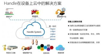 長(zhǎng)三角地區(qū)推進(jìn)工業(yè)互聯(lián)網(wǎng)集群聯(lián)動(dòng)，xrea平臺(tái)助推長(zhǎng)三角更高質(zhì)量一體化發(fā)展