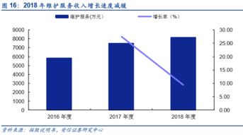 互聯(lián)網(wǎng)金融信息服務(wù)行業(yè) 機遇與挑戰(zhàn)并存