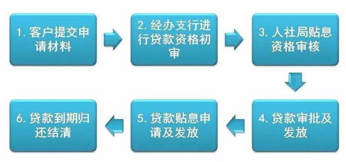 南安“創(chuàng)事辦貸”新政 零費用、零利息與財政貼息詳解
